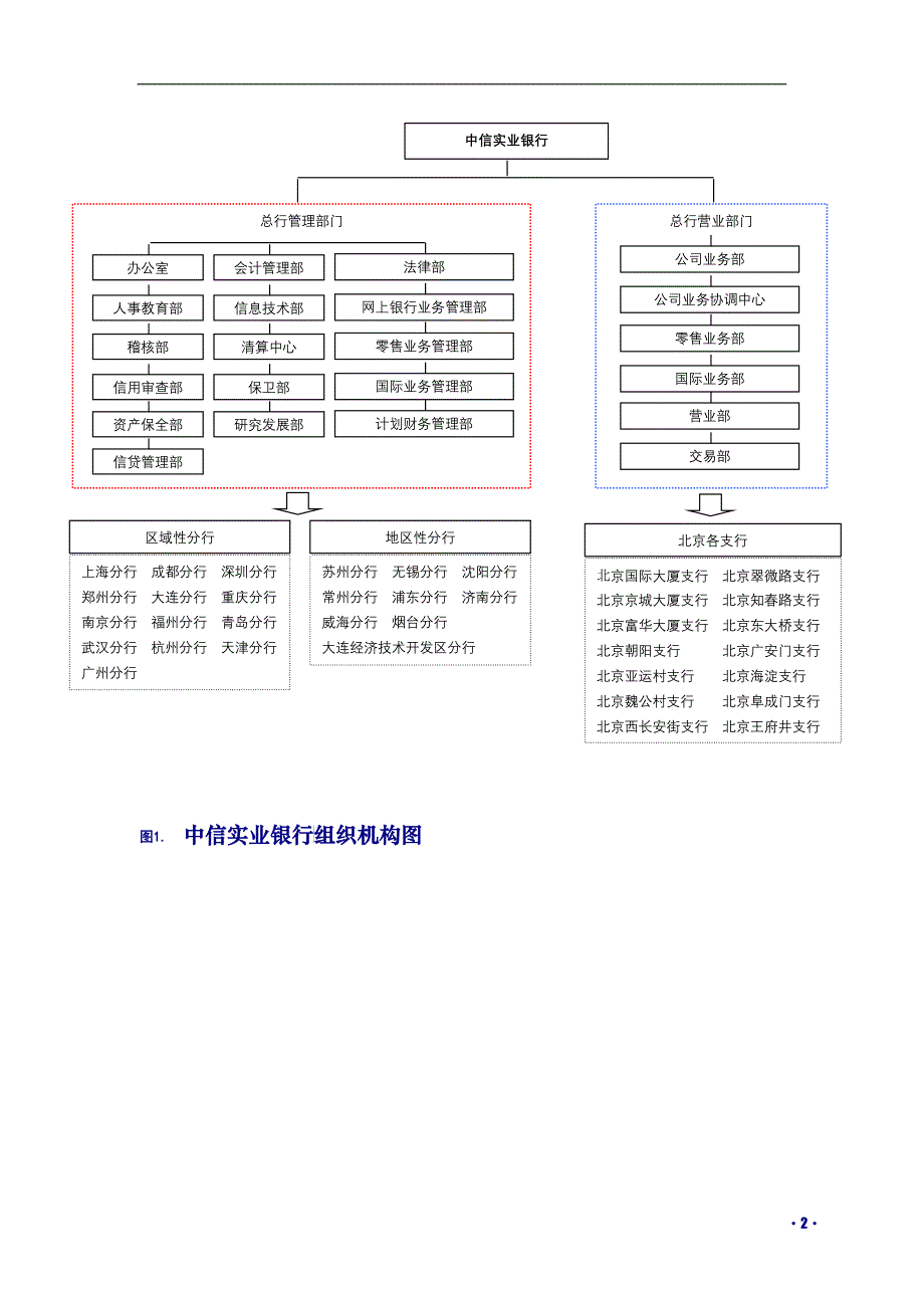 中信银行最终_第2页