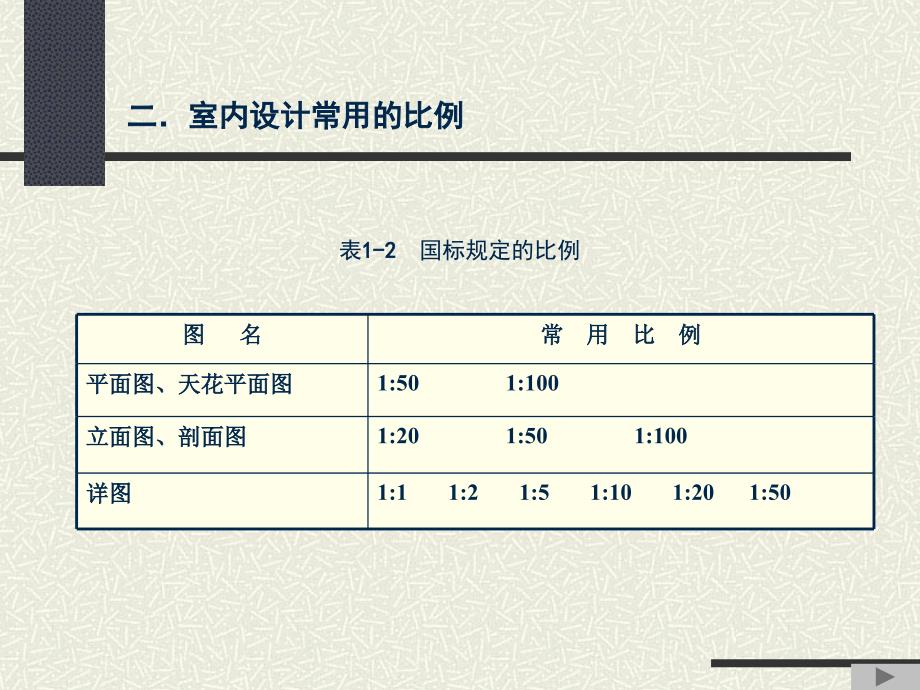 室内设计制图要求及规范_第4页