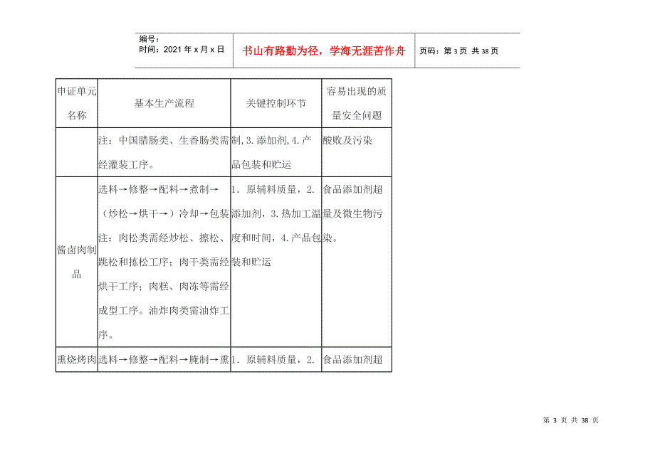 0401肉制品生产许可证审查细则(XXXX版)_第3页