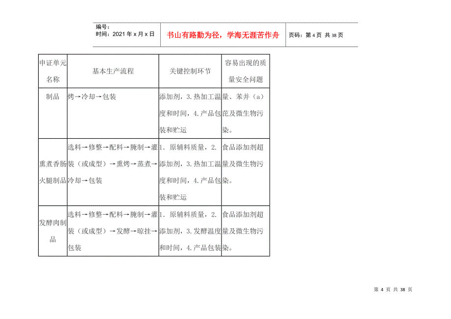 0401肉制品生产许可证审查细则(XXXX版)_第4页