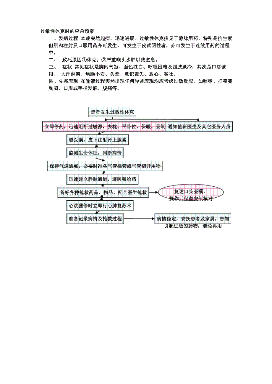 过敏性休克时的应急预案_第2页