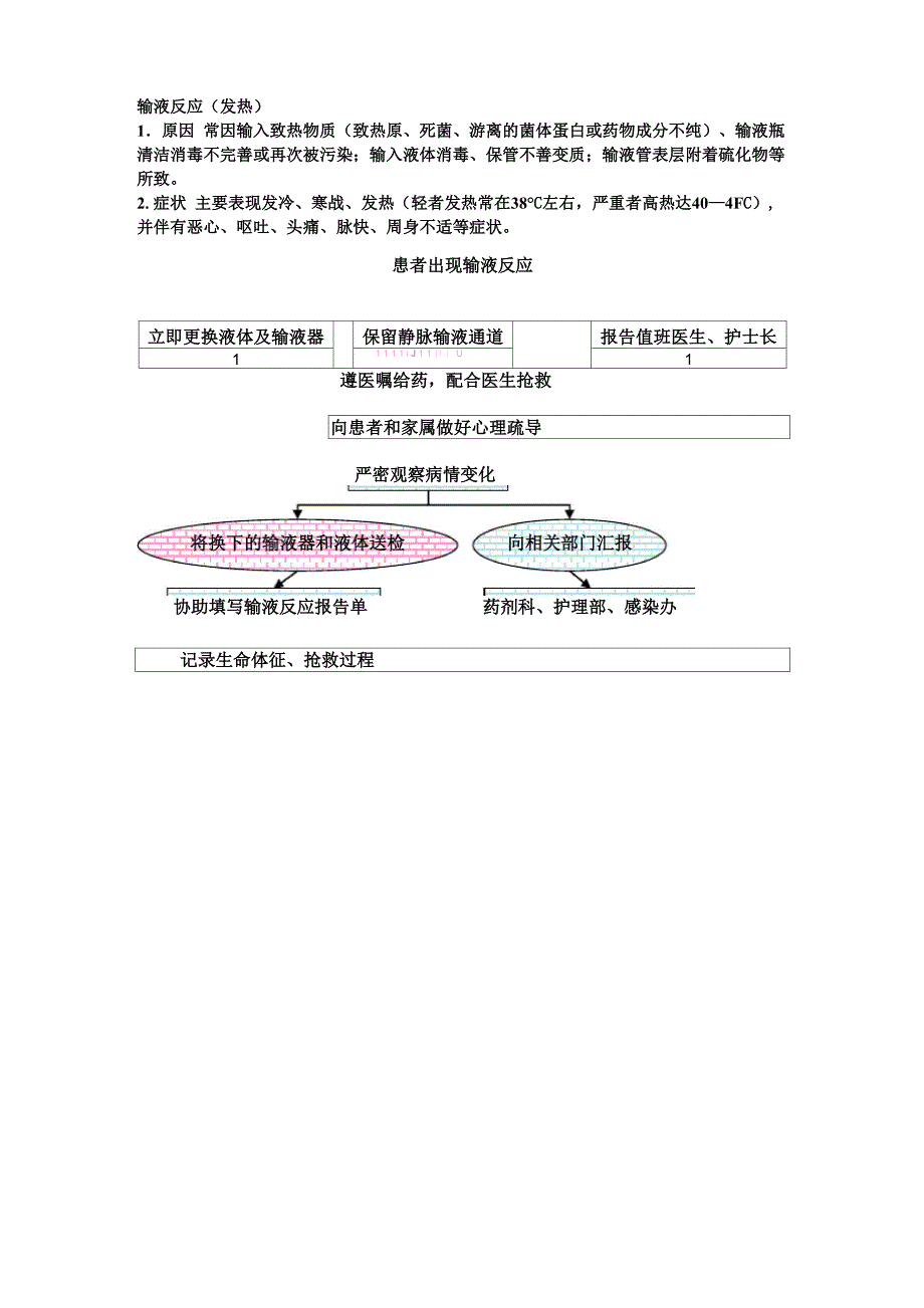 过敏性休克时的应急预案_第3页