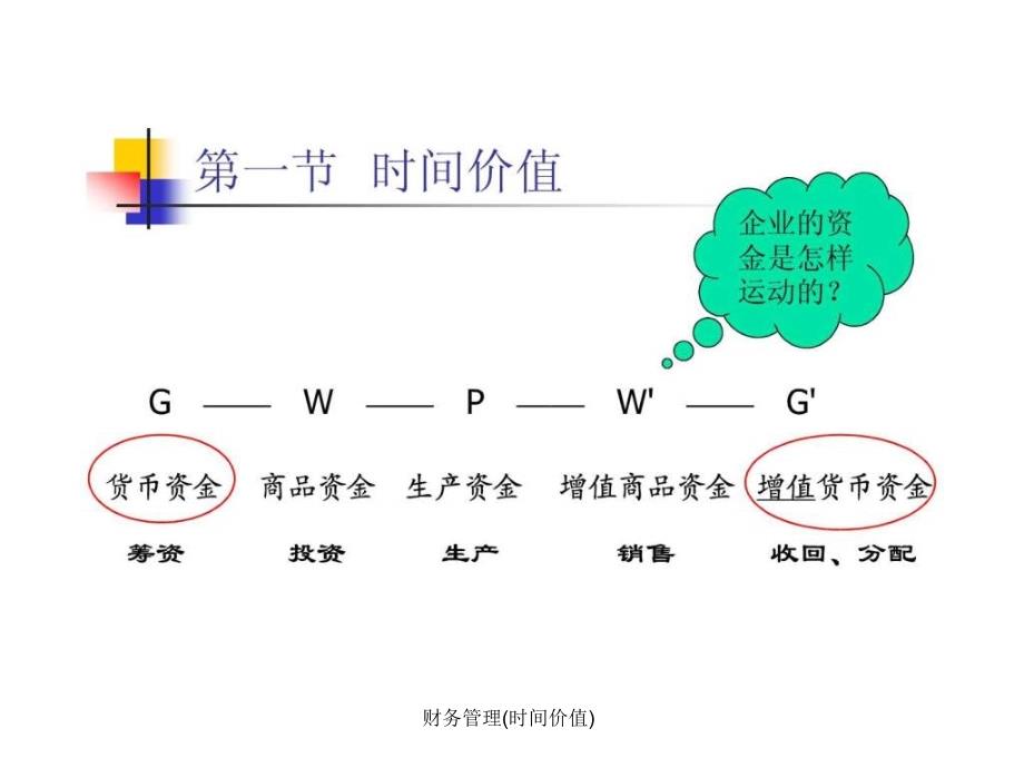 财务管理时间价值课件_第3页