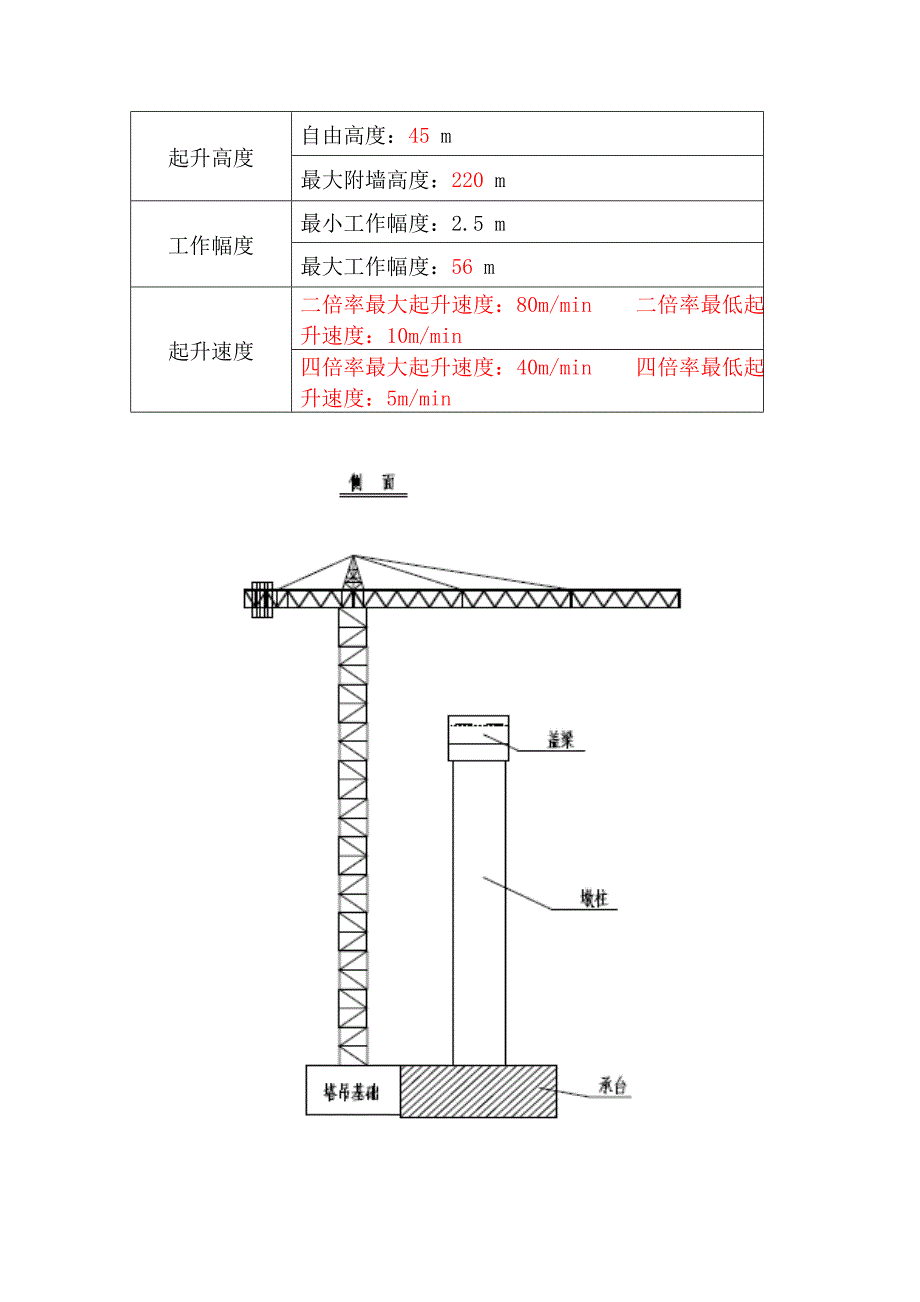 塔吊安装、拆除专项施工方案_第3页