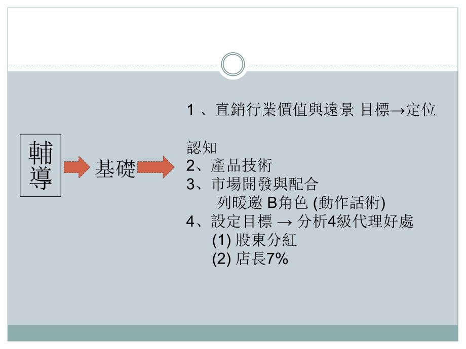 .08.04副理训列暖邀与ABC法则促成跟进_第4页