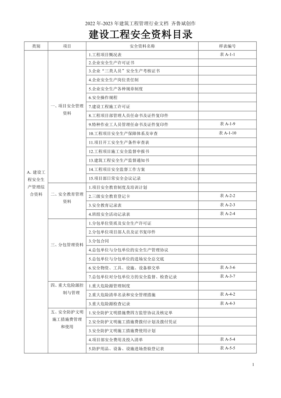 建筑工程安全技术资料(金田佳苑)_第2页