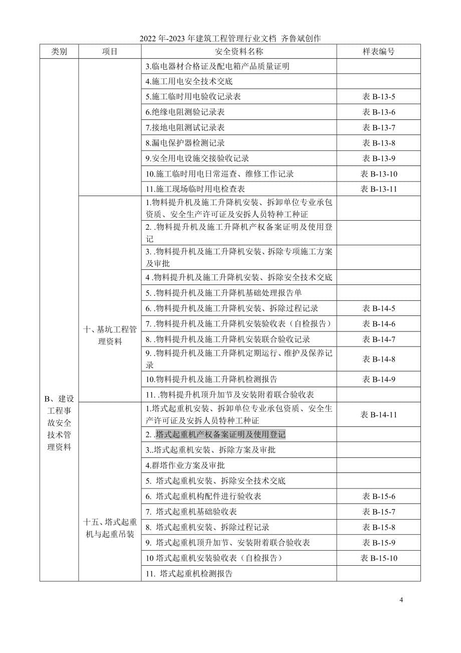 建筑工程安全技术资料(金田佳苑)_第5页