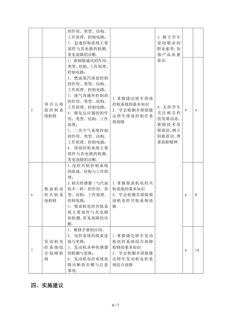 《汽车发动机电控系统检测与维修》课程标准_第4页