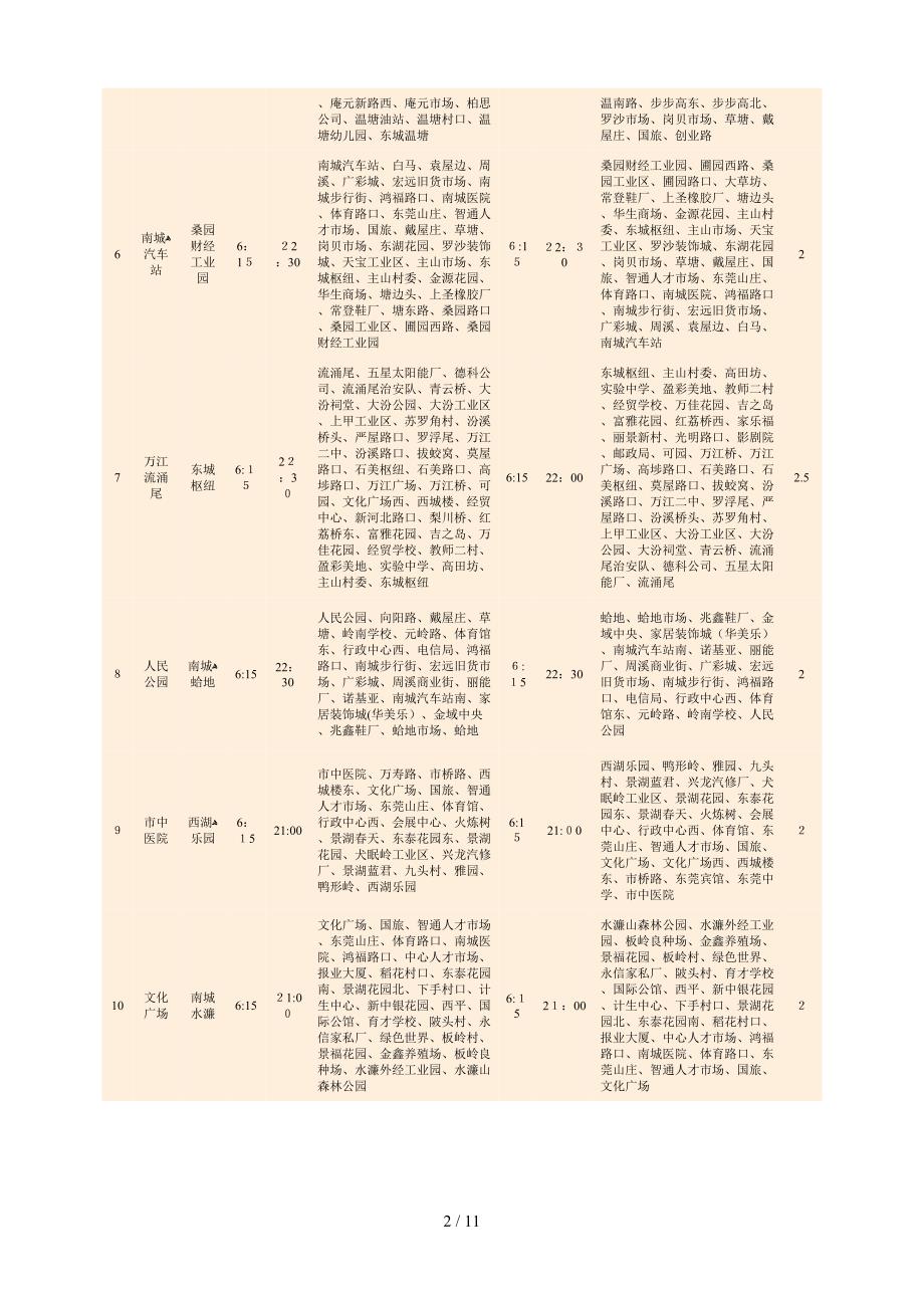 东莞市城巴线路_第2页