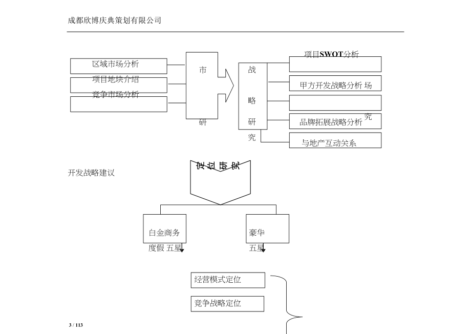 新都五星酒店项目市场财务及开发战略定位_第3页