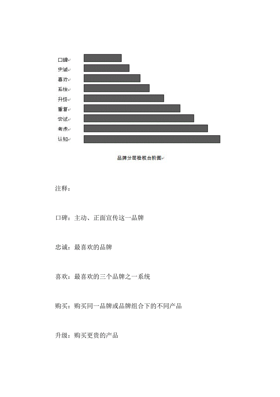 营销策划公司奇正沐古：品牌,与营销同步_第4页