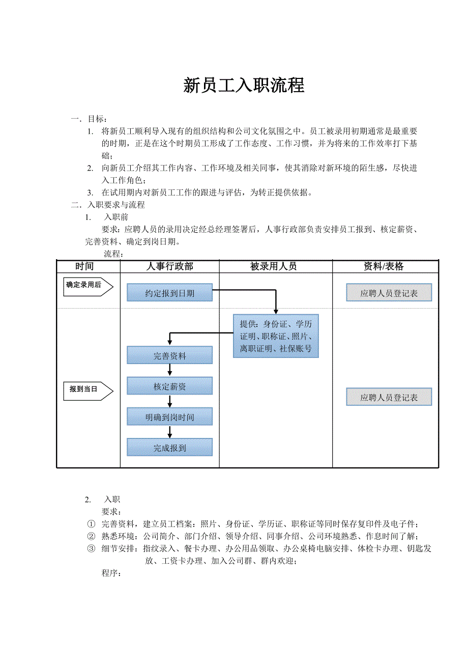 新员工入职流程管理制度_第1页