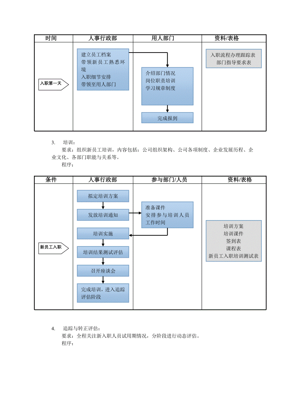 新员工入职流程管理制度_第2页