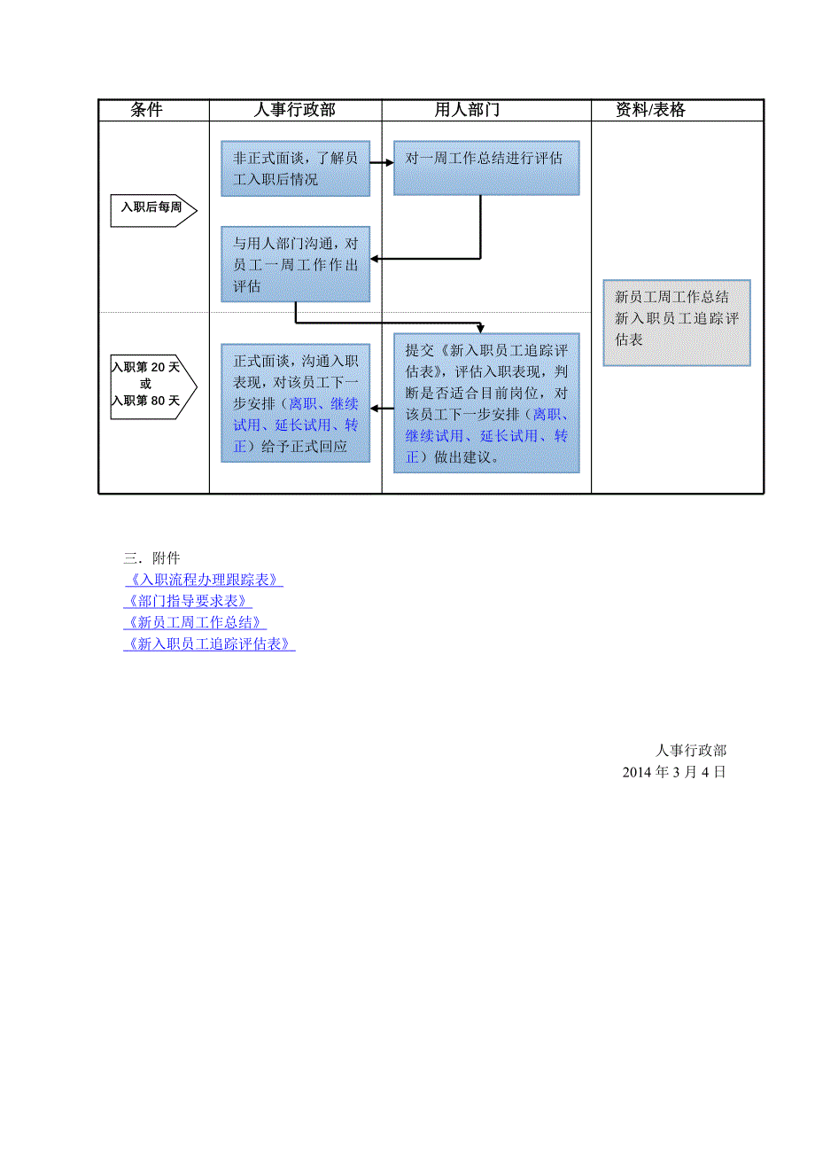 新员工入职流程管理制度_第3页