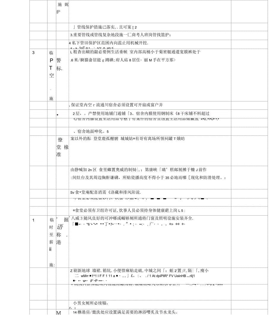 文明施工检查记录表_第5页