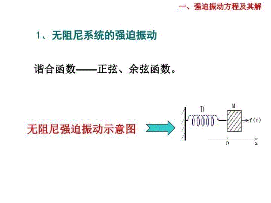 单自由度机械振动系统谐和力激励的受迫振动电子版本_第4页