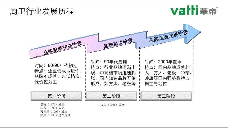 华帝品牌分析及建议PPT课件_第3页