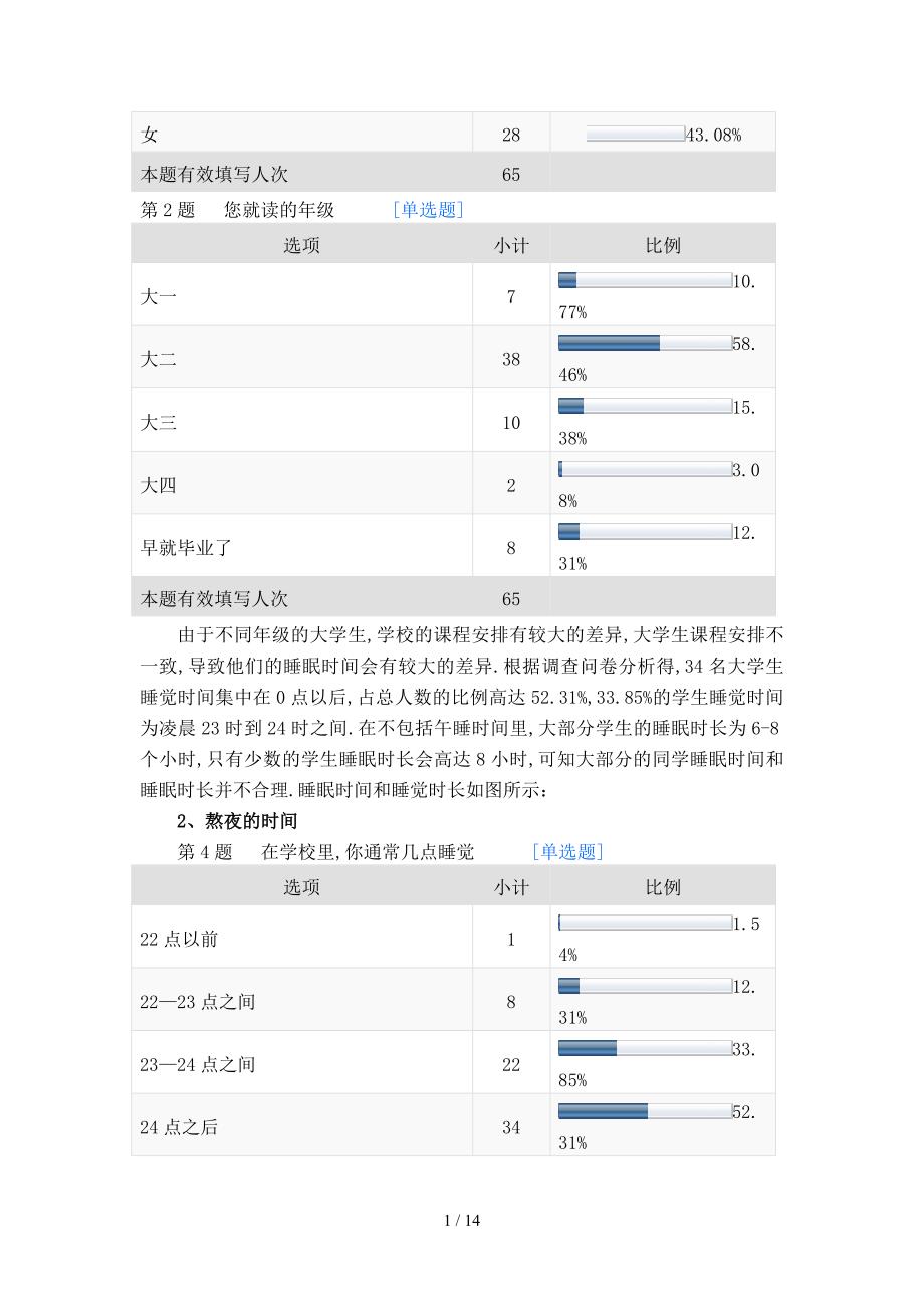 关于大学生熬夜情况的调查报告_第3页