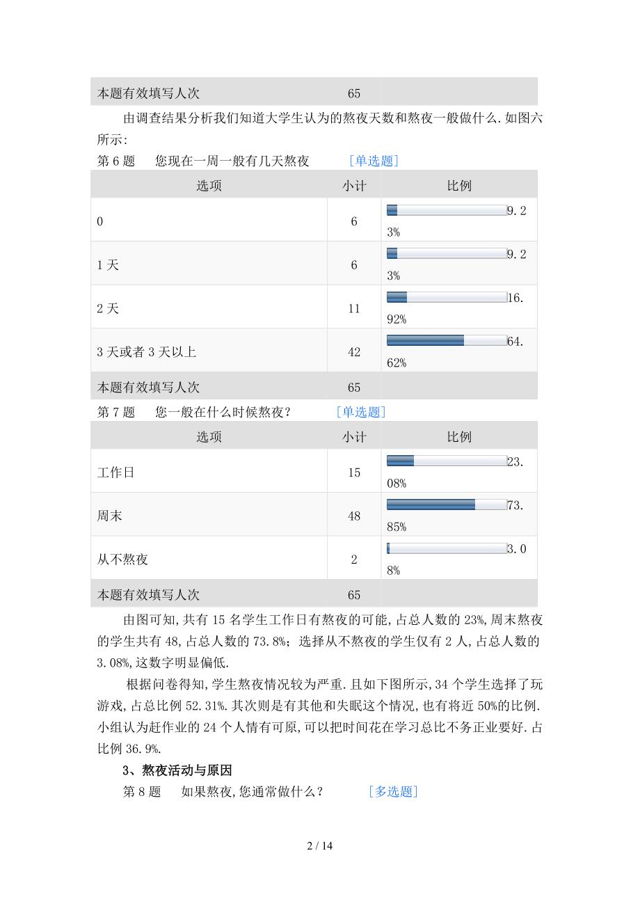 关于大学生熬夜情况的调查报告_第4页