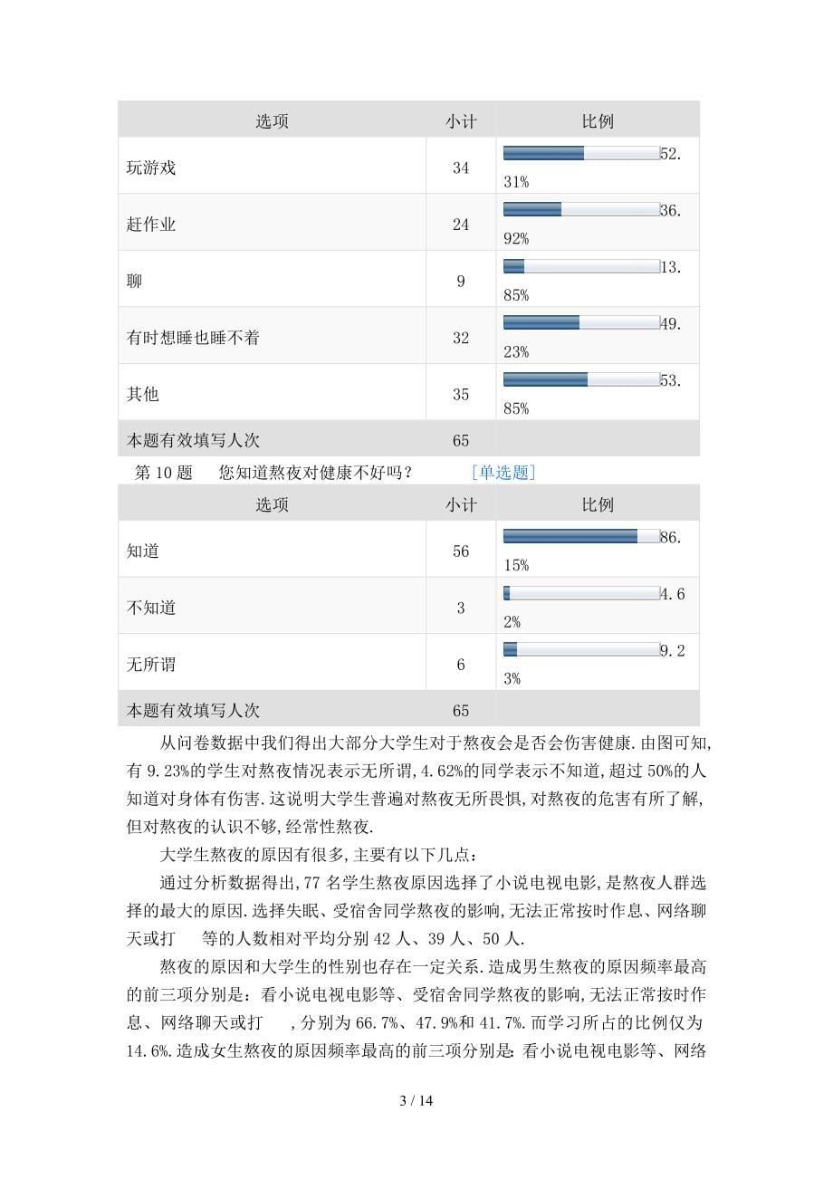 关于大学生熬夜情况的调查报告_第5页