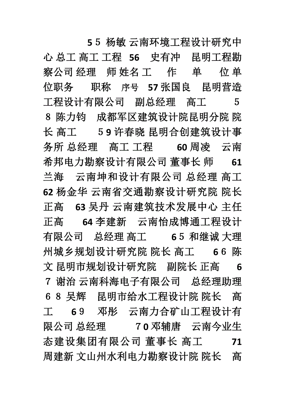 云南省勘察设计行业协会第四届理事会理事_第4页