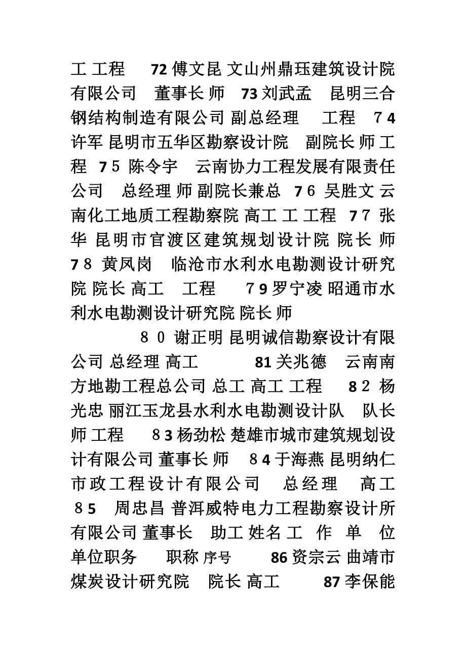 云南省勘察设计行业协会第四届理事会理事_第5页