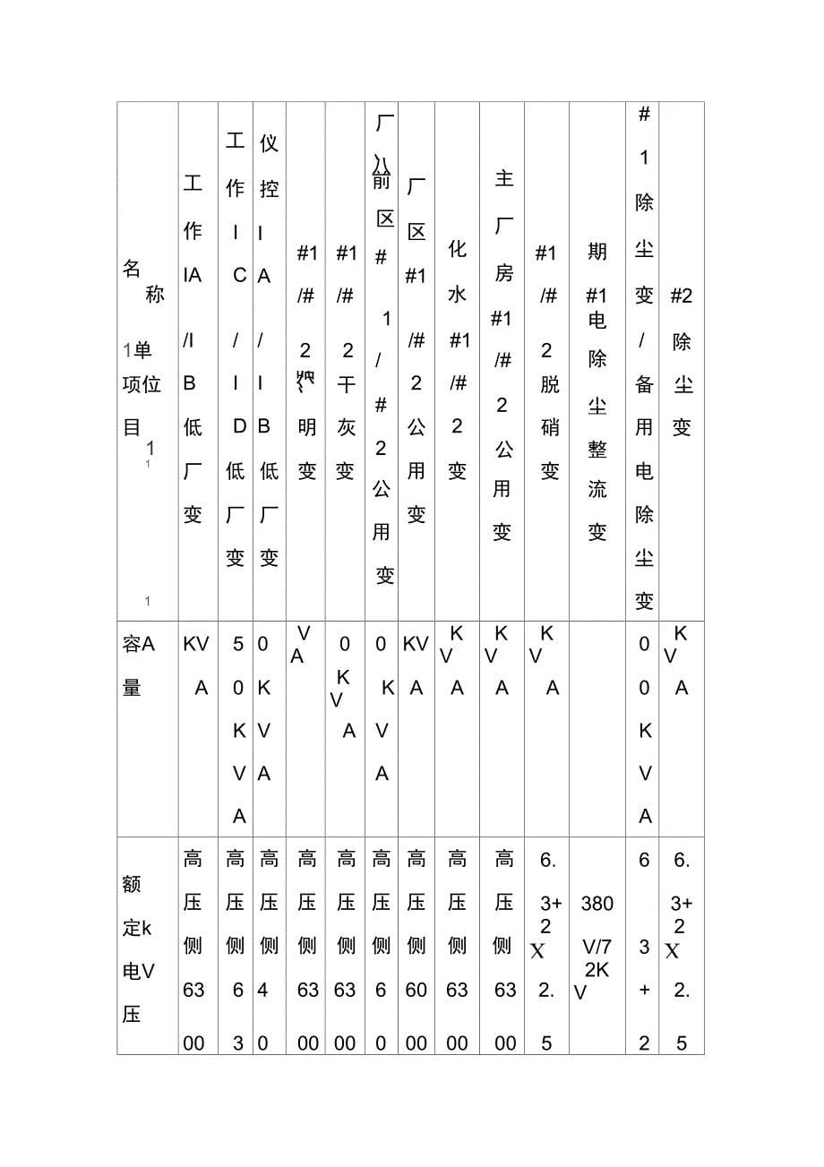 低压厂用变压器检修工艺规程_第5页