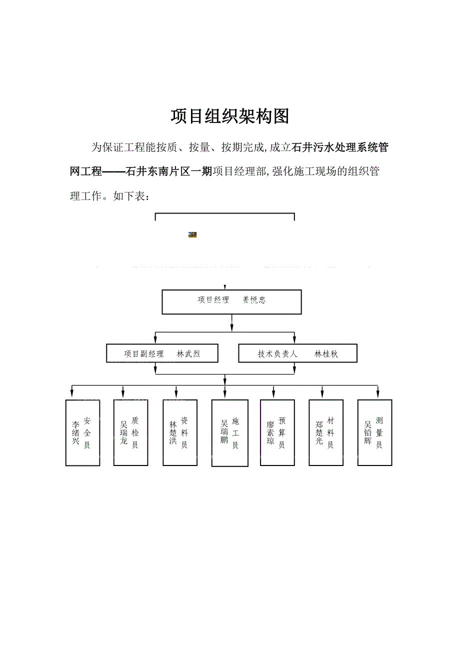 施工项目人员架构图.doc_第2页