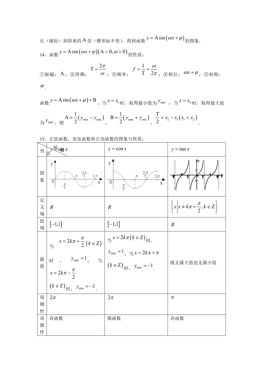 高中数学必修4第一章知识点总结_第3页