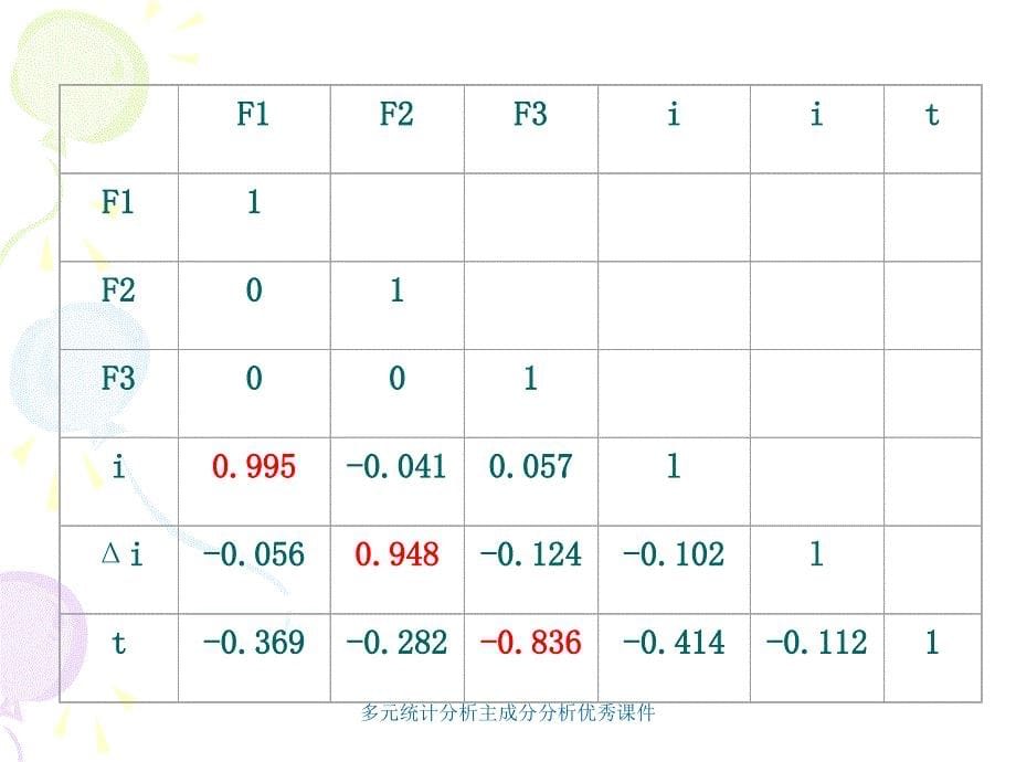 多元统计分析主成分分析优秀课件_第5页