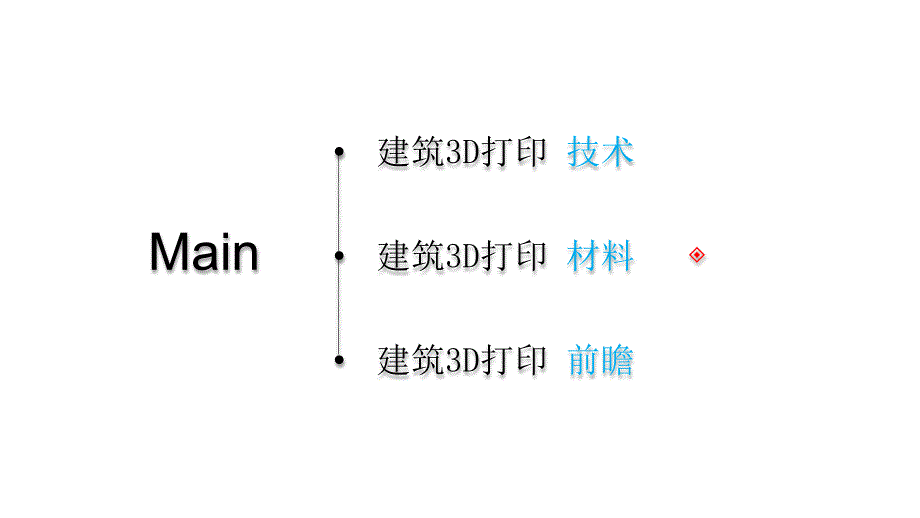 建筑3D打印技术的发展课件_第2页