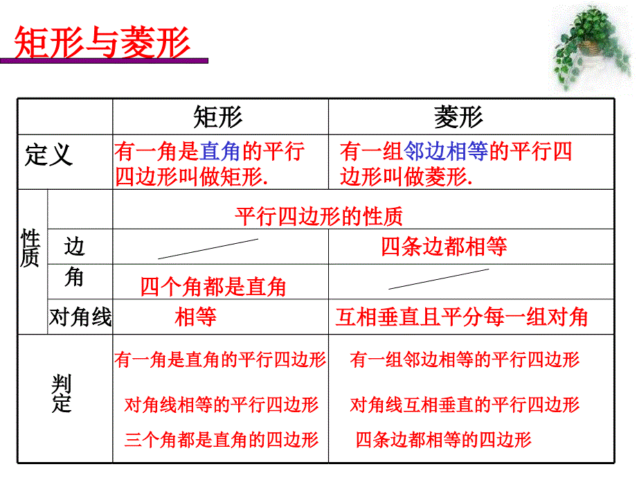 八年级数学矩形ppt课件_第2页