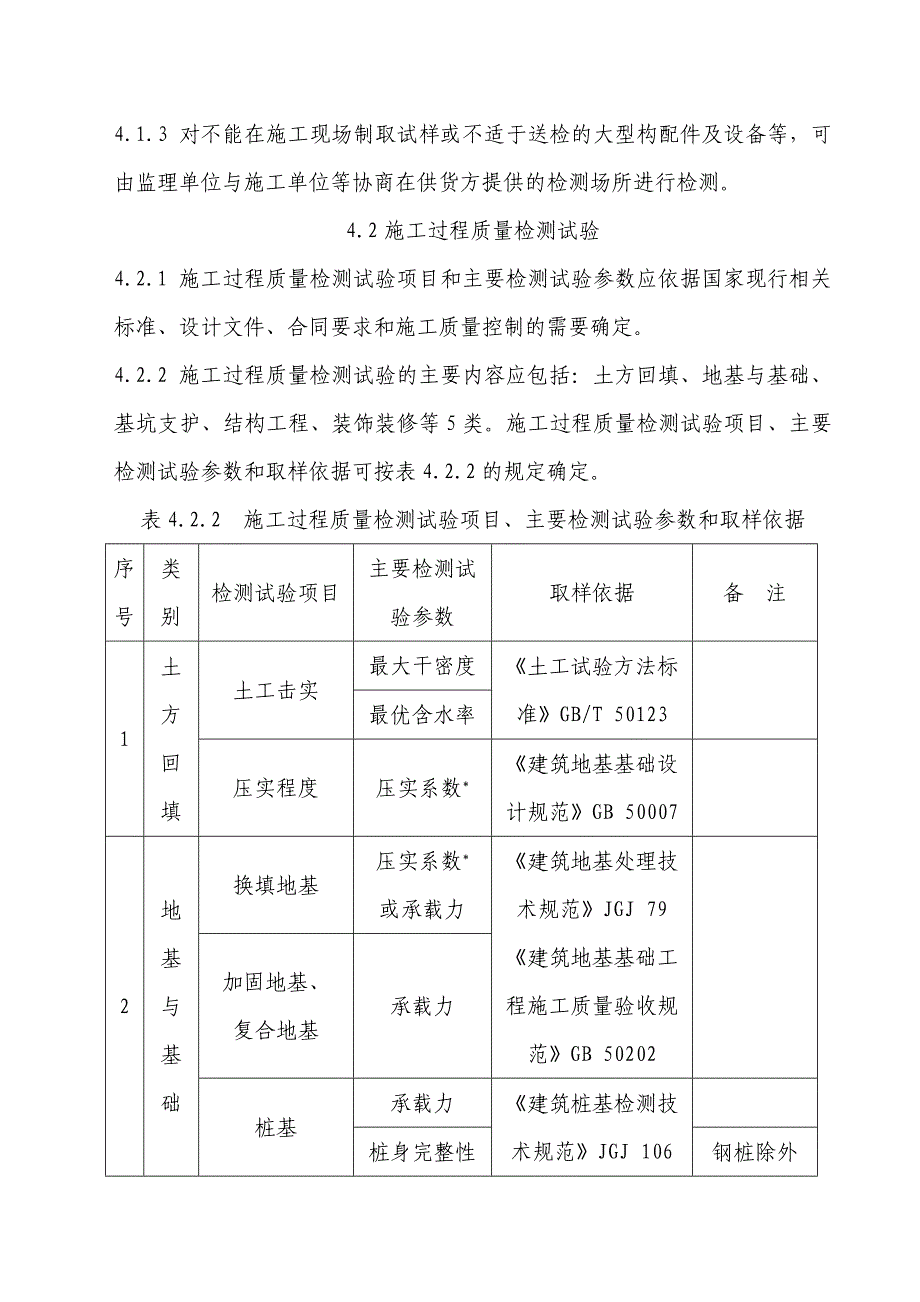 材料送样规范_第4页