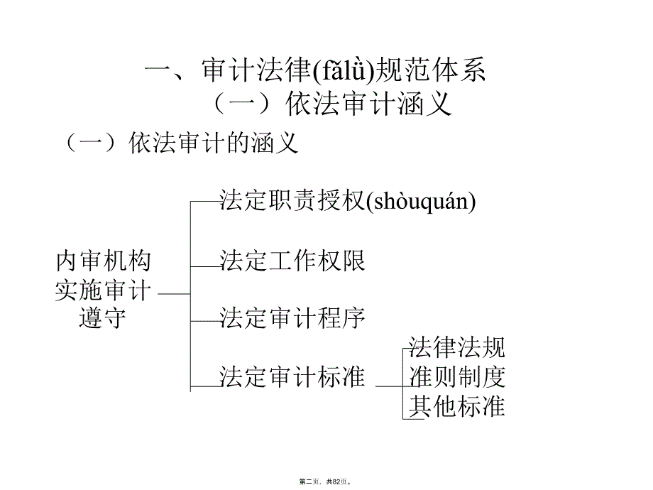 中国内部审计职业规范讲解学习_第2页