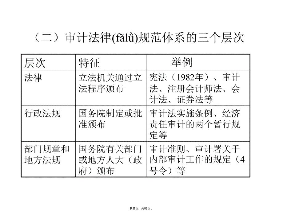 中国内部审计职业规范讲解学习_第3页