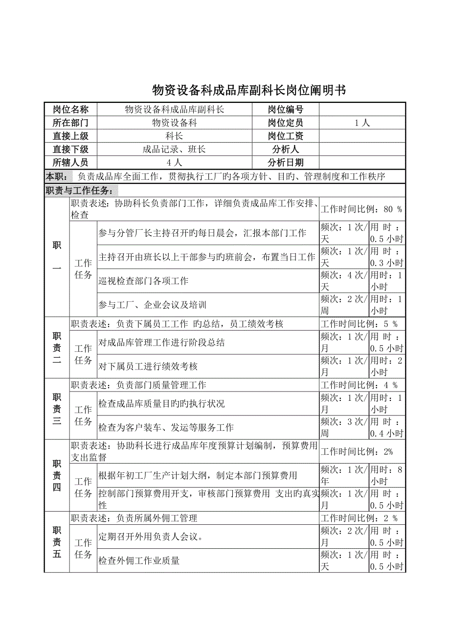 物资设备科成品库副科长岗位说明书_第1页