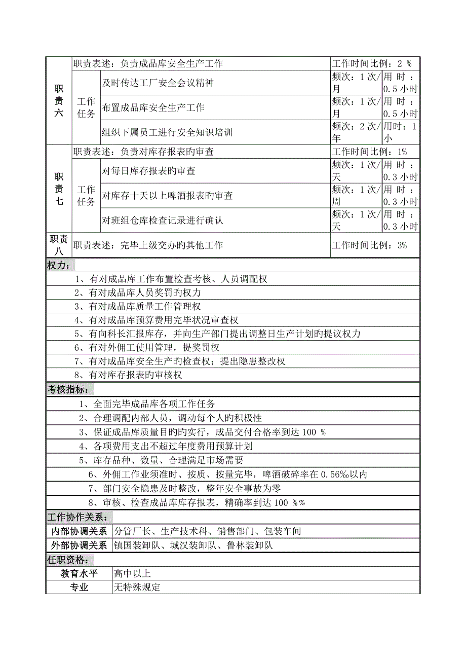 物资设备科成品库副科长岗位说明书_第2页