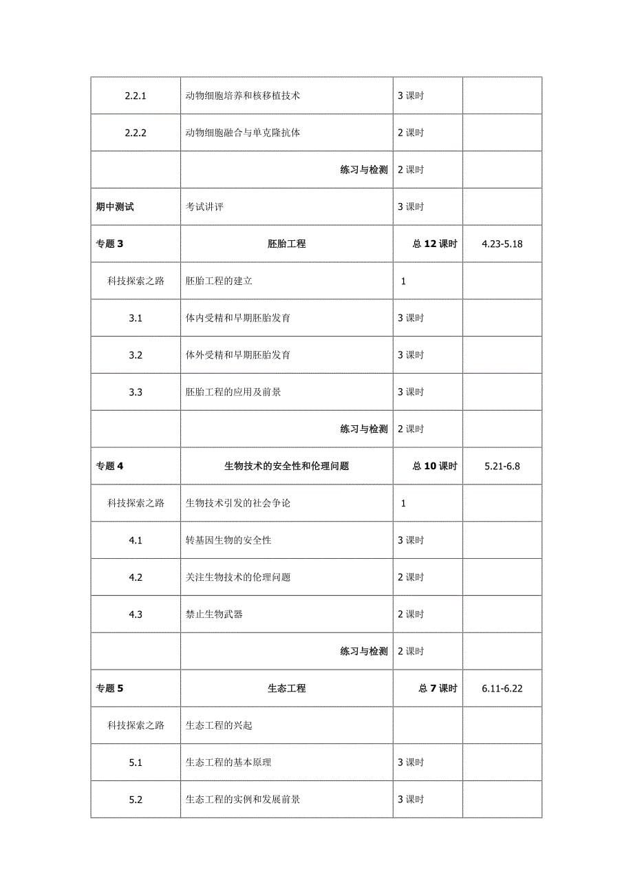 高二生物备课组下学期工作计划_第5页