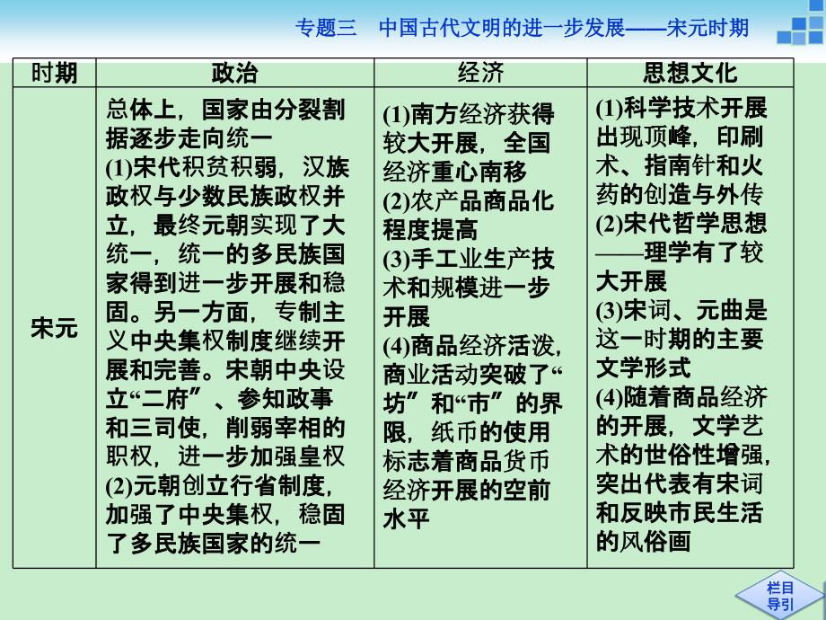 高三历史通史版大一轮复习教学课件专题三第6课时宋元时期的政治经济与思想文化_第4页