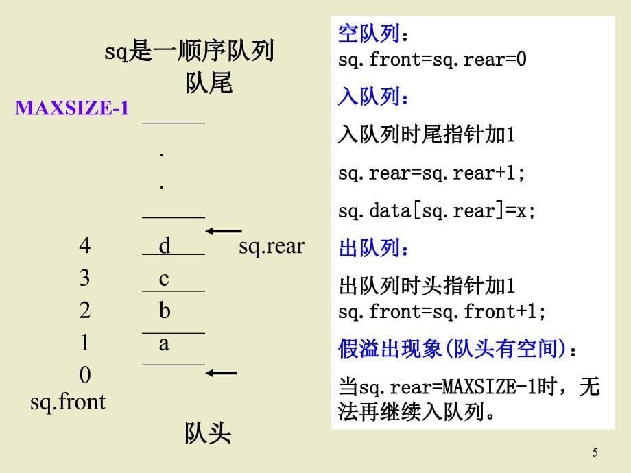 数据结构32队列_第5页