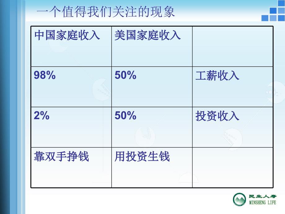 个人投资理财基础知识.ppt_第4页