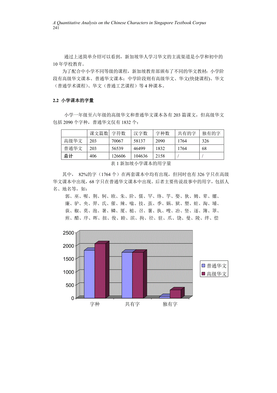 新加坡华语教材用字的频率与分布.doc_第3页