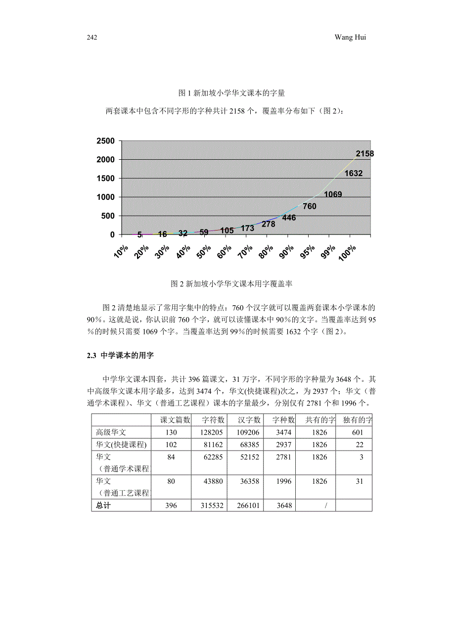 新加坡华语教材用字的频率与分布.doc_第4页