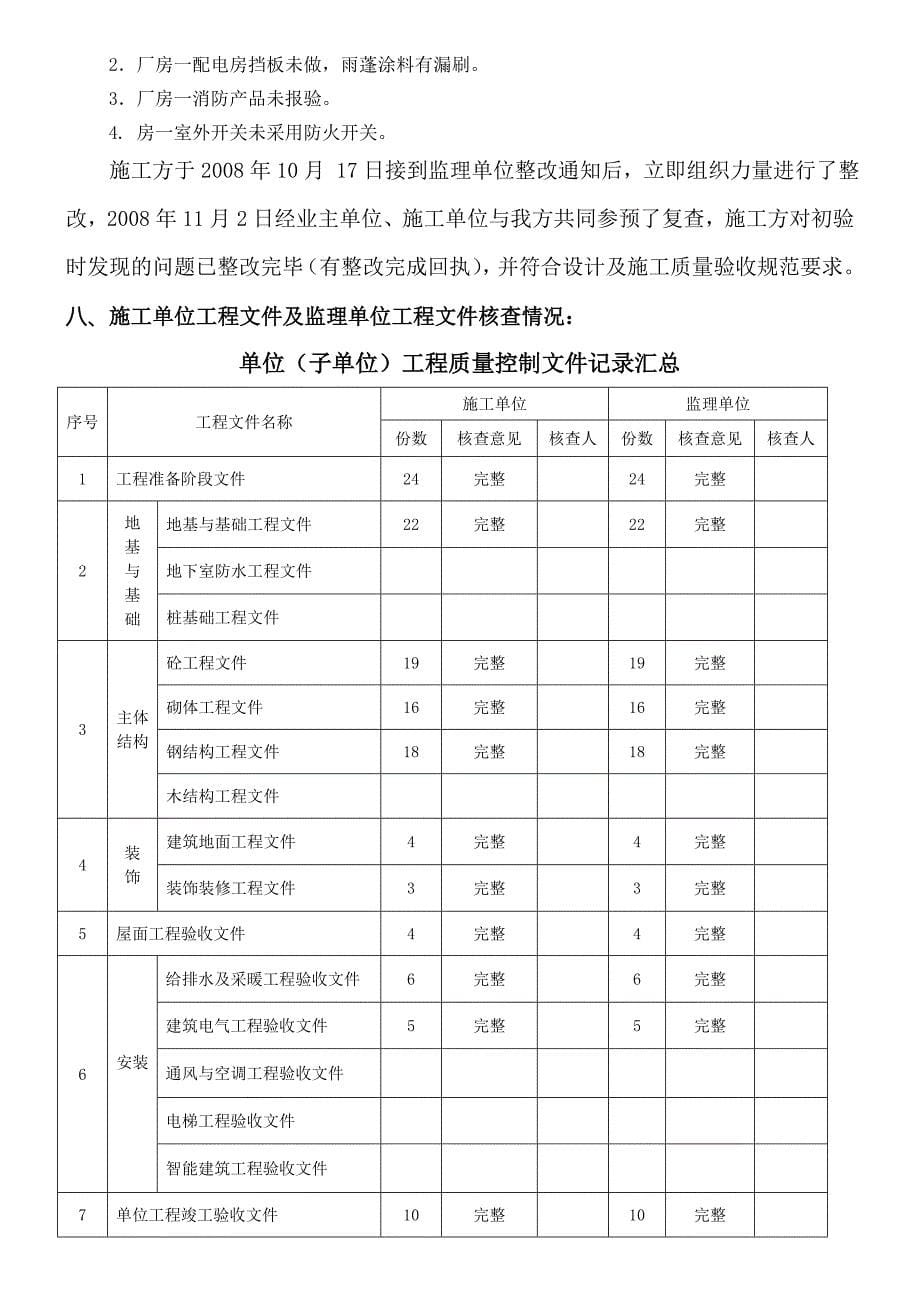 厂房一监理竣工评估报告_第5页