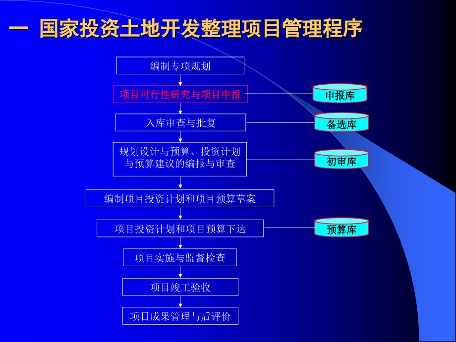 土地一级开发整理项目可行性研究_第4页