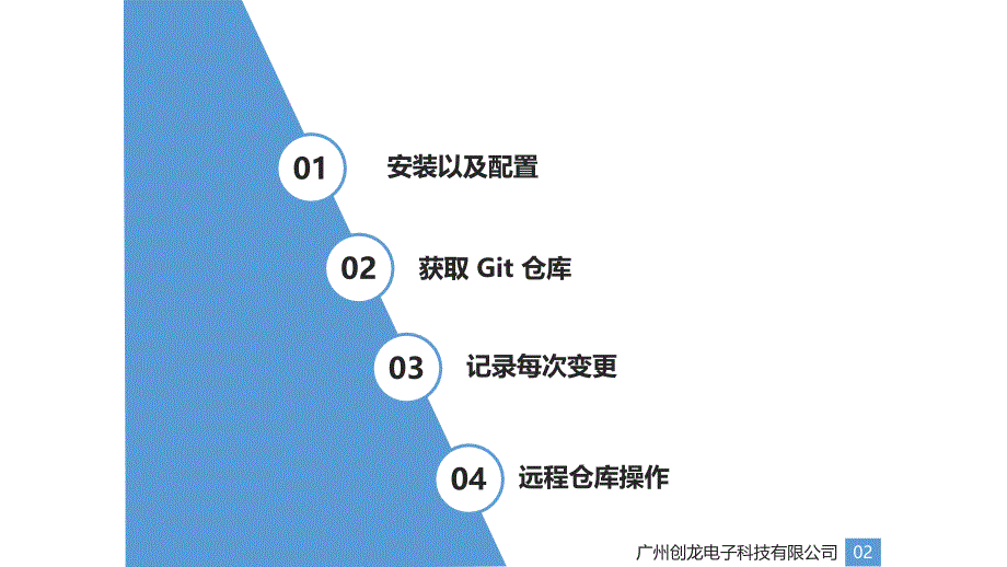 本节我们结合AD5724驱动时序给大家介绍一下状态机在实际_第3页