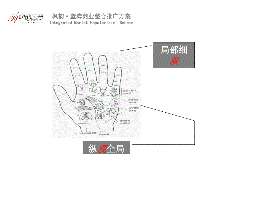 枫韵蓝湾商业整合推广方案_第3页