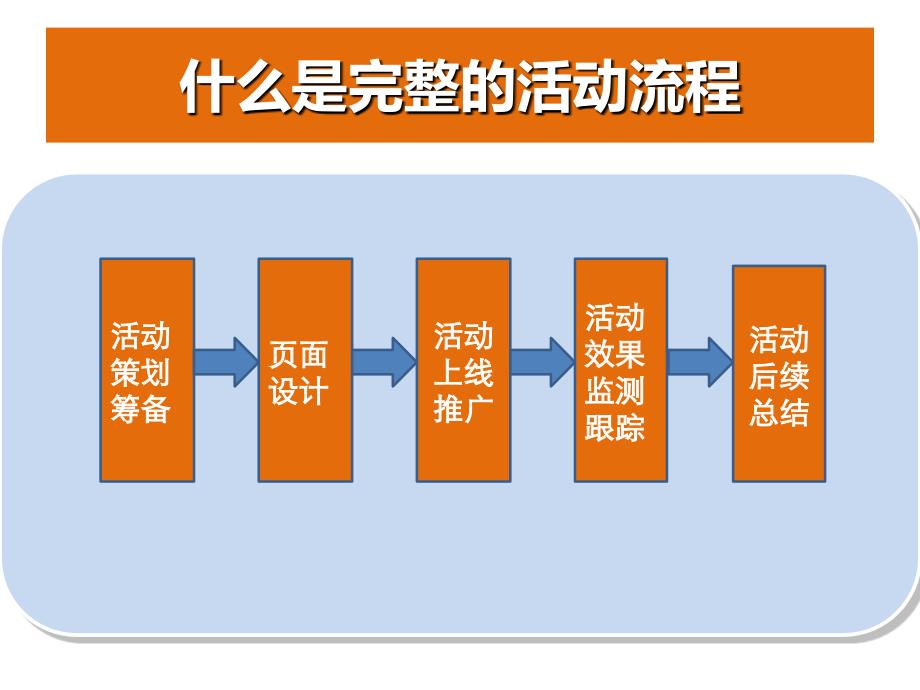 线上活动策划推广_第2页