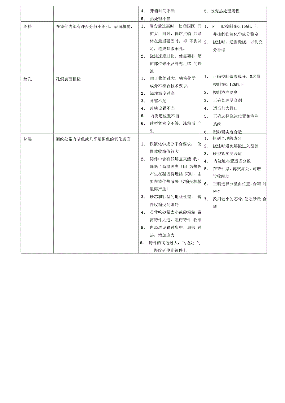 灰铸铁熔炼_第3页