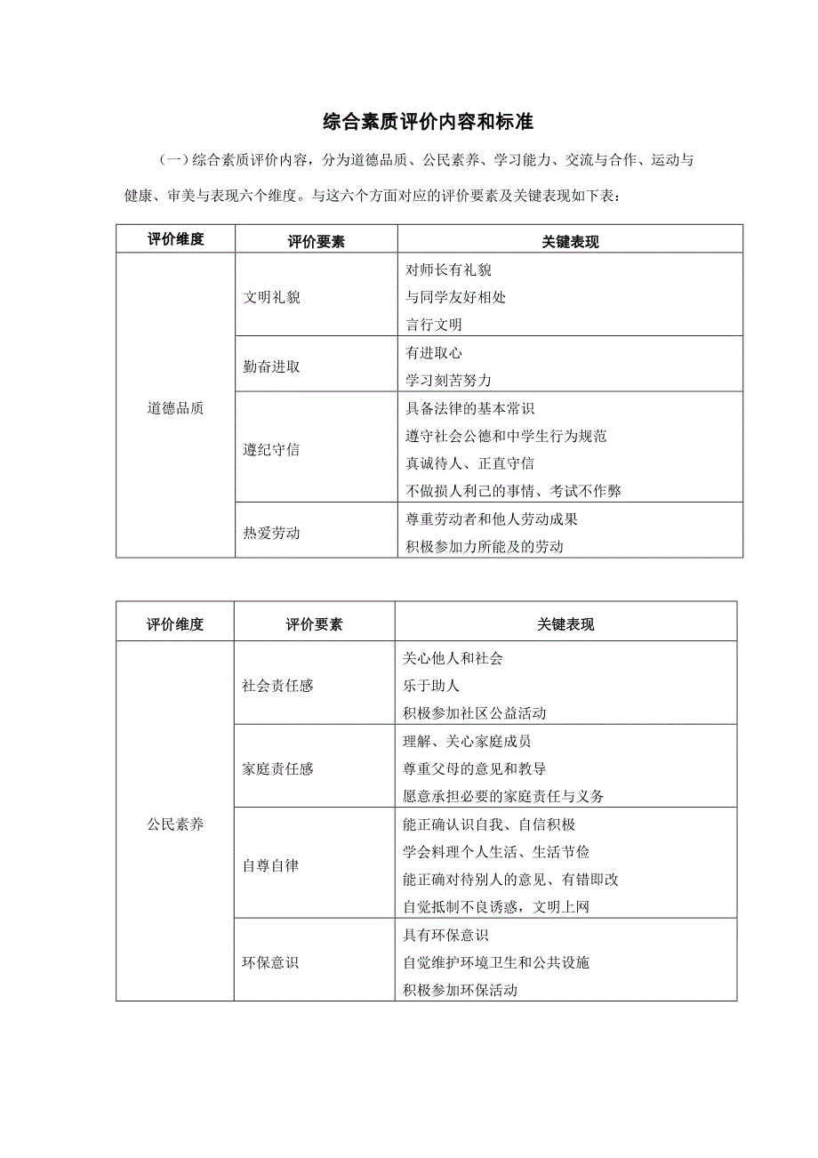 综合素质评价内容及标准_第1页